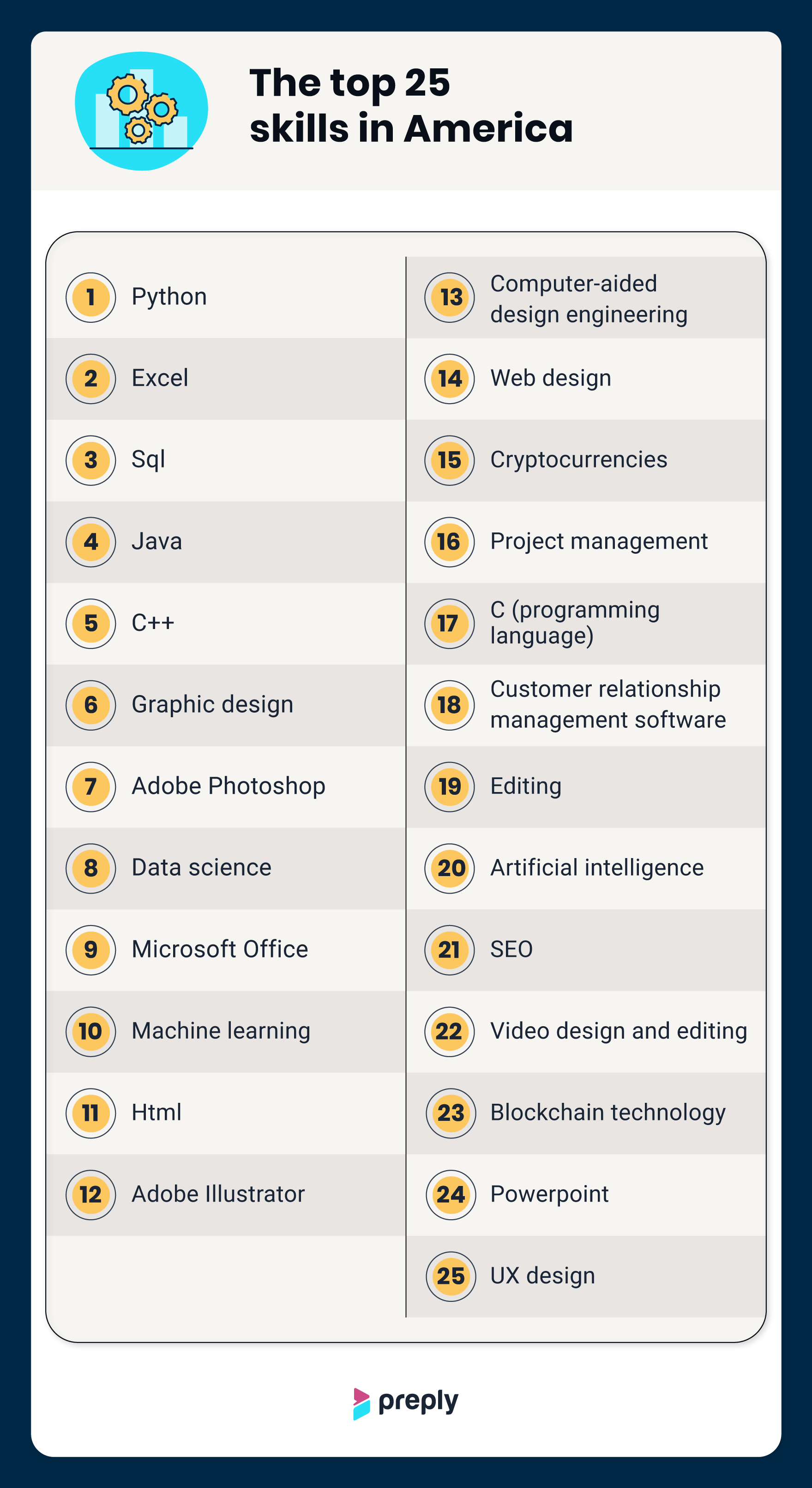 americas-top-25-skills