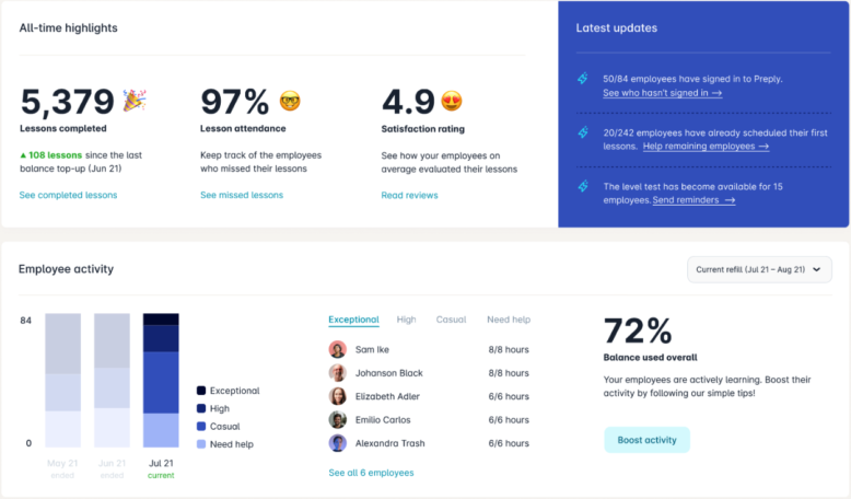 corporate dashboard