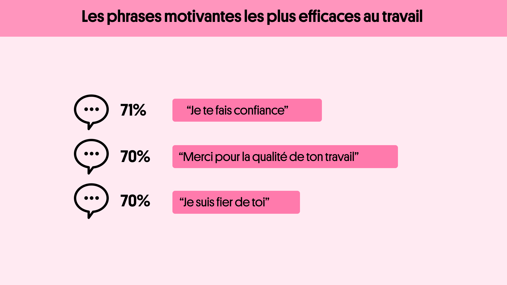 Les phrases motivantes les plus efficaces au travail